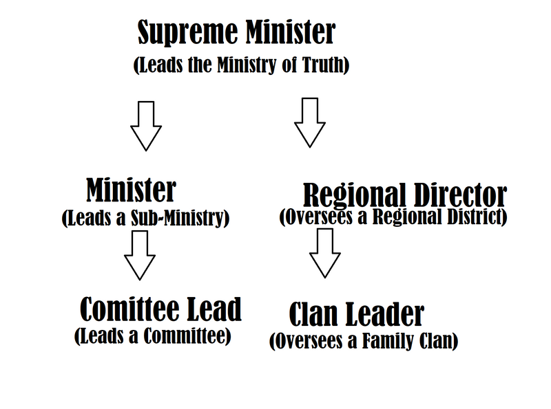 File:Ministry flowchart.png